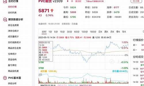 今日pvc期货走势(今日pvc期货实时报价)_http://www.hanbangwangye.com_广期所_第1张