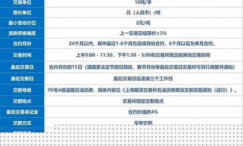 沥青期货介绍(沥青期货介绍图片)_http://www.hanbangwangye.com_广期所_第1张
