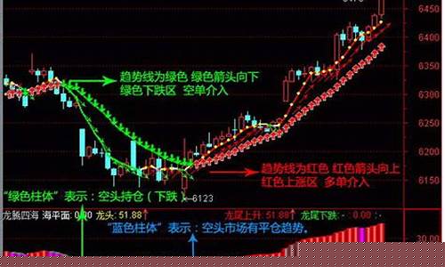 金牛趋势期货软件(金牛趋势期货软件下载)_http://www.hanbangwangye.com_上期所_第1张
