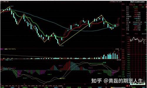 期货赌日线(期货 玩日线 用什么线确定方向)_http://www.hanbangwangye.com_广期所_第1张