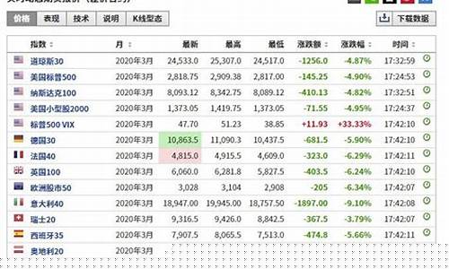 美股盘前期货实时行情(美股期货实时行情东方财富)_http://www.hanbangwangye.com_广期所_第1张