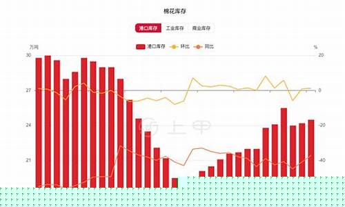 棉花期货行情分析(棉花期货行情分析报告)_http://www.hanbangwangye.com_大商所_第1张