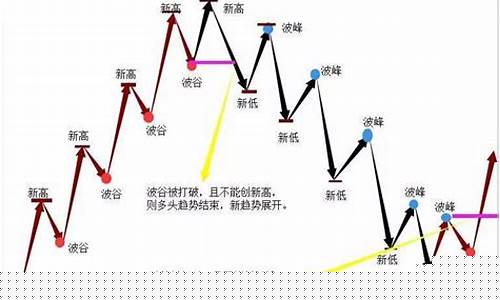 趋势交易期货(期货中的趋势是什么意思)_http://www.hanbangwangye.com_郑商所_第1张