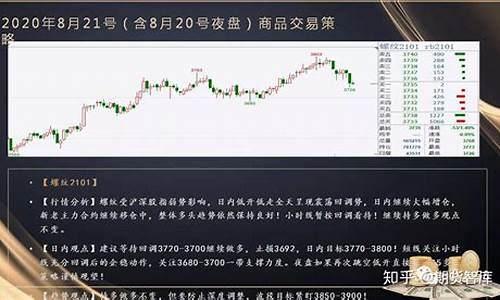 期货智(期货智能条件单设置技巧)_http://www.hanbangwangye.com_郑商所_第1张