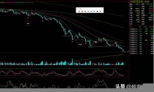 股指期货在哪里交易(股指期货在哪个平台可以交易)_http://www.hanbangwangye.com_大商所_第1张