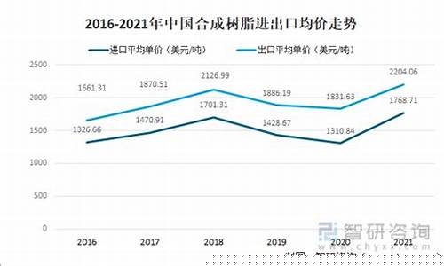 树脂价格期货(树脂价格走势图)_http://www.hanbangwangye.com_大商所_第1张