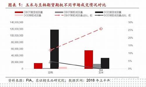 玉米期货合约(玉米期货合约质量差异扣价怎么算)_http://www.hanbangwangye.com_上期所_第1张