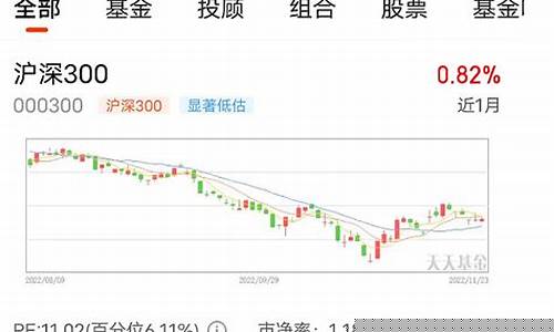 沪深300指数期货开户(沪深300指数期货的交易代码)_http://www.hanbangwangye.com_大商所_第1张
