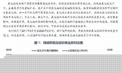 烧碱期货价格(烧碱期货价格6000一吨)_http://www.hanbangwangye.com_上期所_第1张