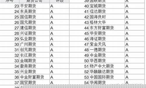 江苏期货公司排名(江苏期货交易所)_http://www.hanbangwangye.com_大商所_第1张