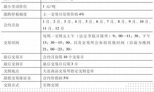 土豆期货合约(土豆期货行情)_http://www.hanbangwangye.com_广期所_第1张