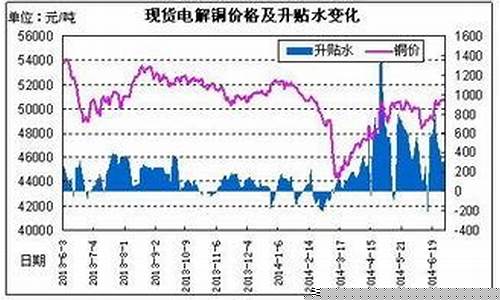 期货调期(期货调整涨跌幅度意味着什么)_http://www.hanbangwangye.com_广期所_第1张