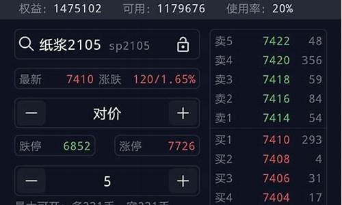 期货头等盘(期货盘中如何判断顶部和底部)_http://www.hanbangwangye.com_上期所_第1张