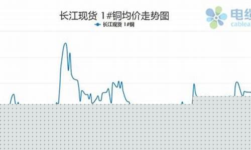 长江期货铜价格(长江期货铜价格最新行情)_http://www.hanbangwangye.com_大商所_第1张