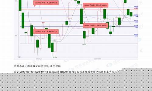 济南的股指期货公司(济南的股指期货公司有几家)_http://www.hanbangwangye.com_郑商所_第1张