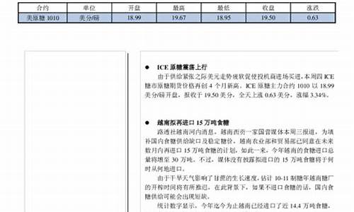 万达期货白糖(期货白糖手续费是多少)_http://www.hanbangwangye.com_广期所_第1张
