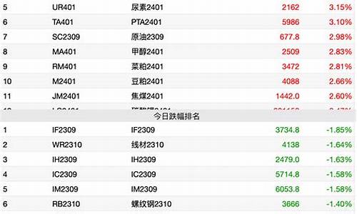 期货上涨(期货上涨对股票的影响)_http://www.hanbangwangye.com_上期所_第1张
