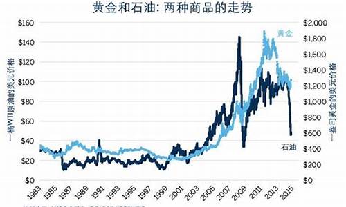 石油期货价(石油期货价格最新行情走势)_http://www.hanbangwangye.com_大商所_第1张
