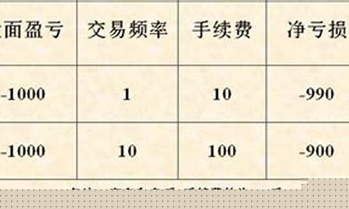 期货反跟单(期货反向跟单)_http://www.hanbangwangye.com_中金所_第1张