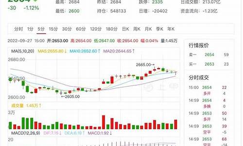 燃油期货价格(燃油期货价格为啥这么低)_http://www.hanbangwangye.com_中金所_第1张