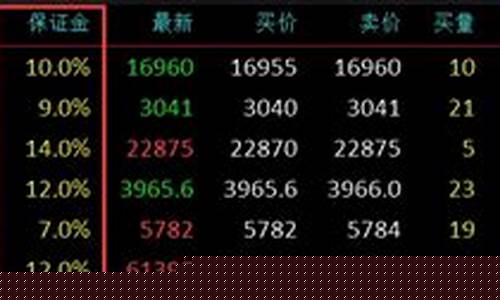 港股期货杠杆(港股杠杆规则)_http://www.hanbangwangye.com_中金所_第1张