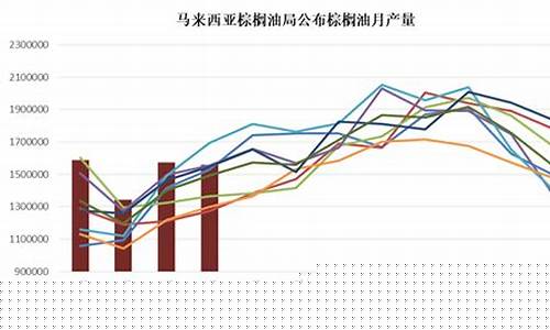 棕榈油期货走势图(棕榈油期货走势图最新)_http://www.hanbangwangye.com_郑商所_第1张