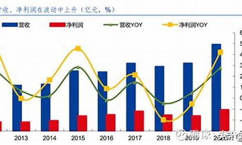 期货冲量业务(期货冲击成本)_http://www.hanbangwangye.com_上期所_第1张