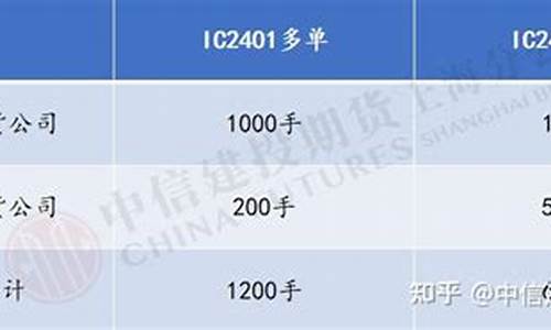 股指期货持仓限额(股指期货多空持仓情况哪里查)_http://www.hanbangwangye.com_中金所_第1张