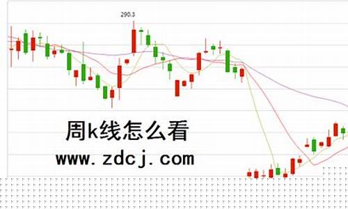 期货只看k线(期货看k线怎么看涨跌)_http://www.hanbangwangye.com_上期所_第1张
