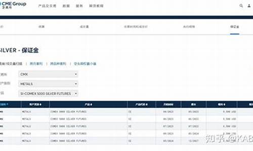 白银期货美(白银期货美盘交易时间)_http://www.hanbangwangye.com_中金所_第1张