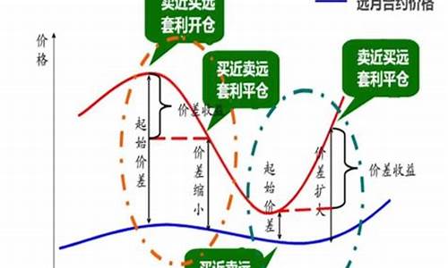 蝶式期货(期货中的蝴蝶形态)_http://www.hanbangwangye.com_中金所_第1张