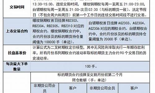 螺纹期货合约(螺纹期货合约计算公式)_http://www.hanbangwangye.com_广期所_第1张