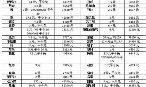 期货充值返(期货交易所返现)_http://www.hanbangwangye.com_广期所_第1张