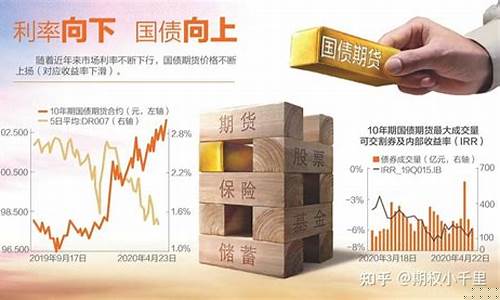 期货价格变动(期货价格变动一个点是什么意思)_http://www.hanbangwangye.com_中金所_第1张