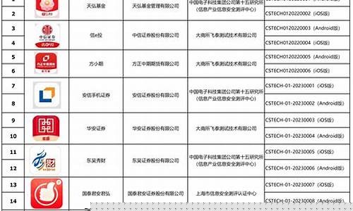 期货认证(期货认证为什么要拍银行卡)_http://www.hanbangwangye.com_郑商所_第1张
