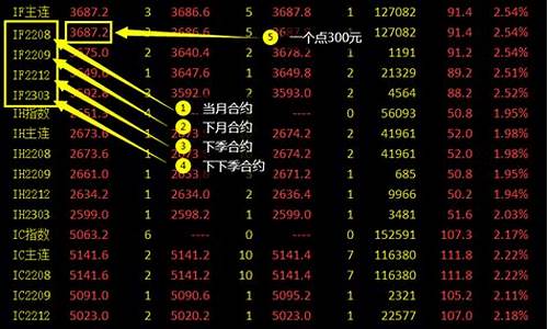 股指期货心得(股指期货培训视频)_http://www.hanbangwangye.com_大商所_第1张