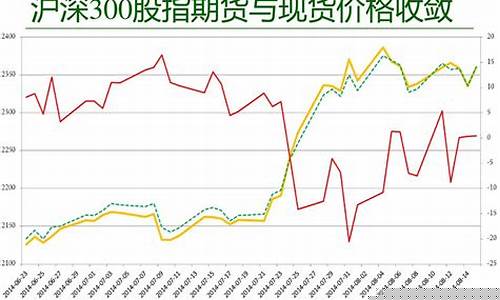 远期与期货的联系(远期和期货的联系)_http://www.hanbangwangye.com_中金所_第1张