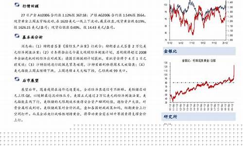 欧美黄金期货(欧洲黄金期货)_http://www.hanbangwangye.com_大商所_第1张