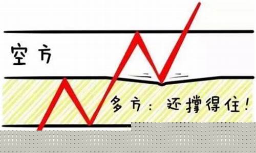 期货多空比(期货多空比例严重失调怎么办)_http://www.hanbangwangye.com_大商所_第1张