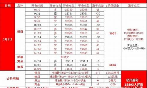 内盘期货喊单(内盘期货直播间在线喊单)_http://www.hanbangwangye.com_上期所_第1张