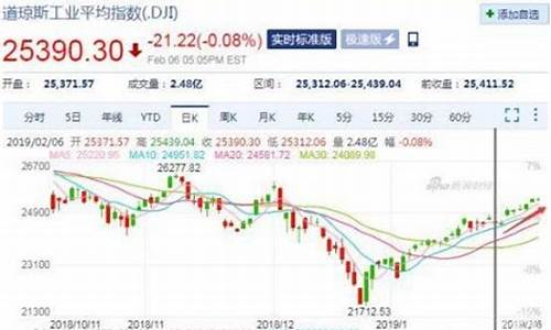 美股纳指期货实时行情(美股纳指指数走势图)_http://www.hanbangwangye.com_郑商所_第1张