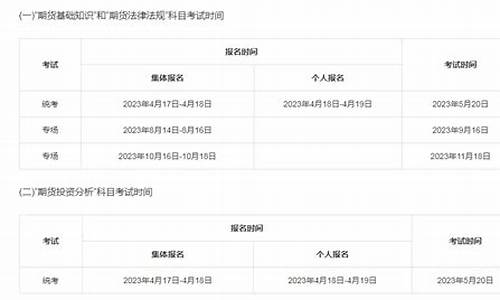 期货报名时间(期货报名时间和考试时间)_http://www.hanbangwangye.com_郑商所_第1张