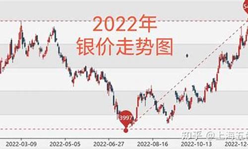 期货银价(期货银价格最新行情)_http://www.hanbangwangye.com_中金所_第1张