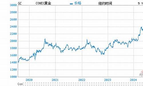 纽约黄金期货价格(纽约黄金期货价格破新高)_http://www.hanbangwangye.com_大商所_第1张