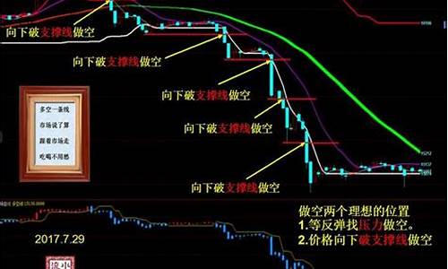期货走势图怎么看(期货走势图怎么看最准确的)_http://www.hanbangwangye.com_郑商所_第1张