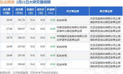 买机构期货(期货监管机构)_http://www.hanbangwangye.com_上期所_第1张