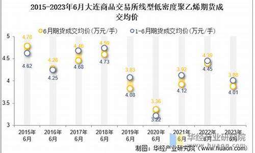 线型期货代号(期货螺纹钢代号)_http://www.hanbangwangye.com_广期所_第1张