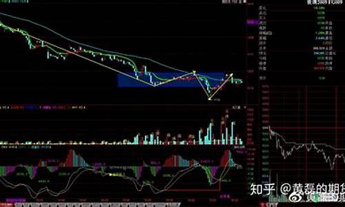 期货没感情(期货不好玩)_http://www.hanbangwangye.com_中金所_第1张