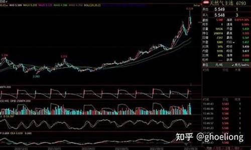 天然胶期货实时行情(天然胶价格今日最新价格)_http://www.hanbangwangye.com_中金所_第1张