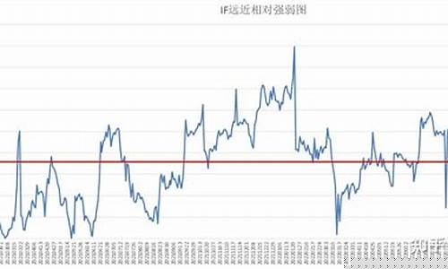 期货中的指数(期货中的指数是什么)_http://www.hanbangwangye.com_上期所_第1张